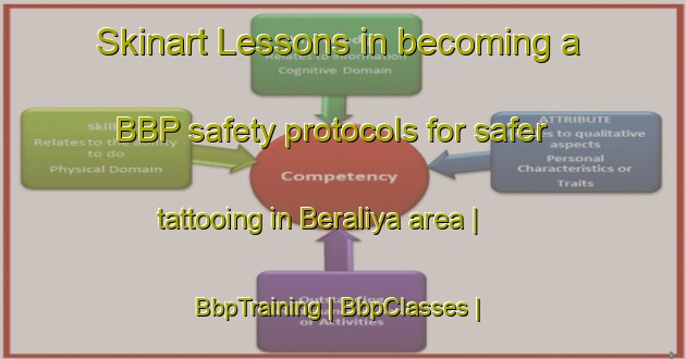 Skinart Lessons in becoming a BBP safety protocols for safer tattooing in Beraliya area | BbpTraining | BbpClasses | SkinartTraining-Sri Lanka